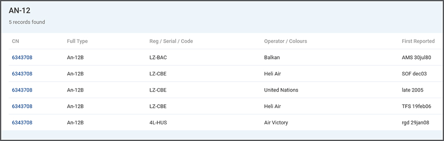 History of An-12 6343708